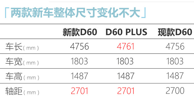 <a href=https://www.qzqcw.com/z/dongfeng/ target=_blank class=infotextkey>东风</a>启辰打造新D60家族 增PLUS版-前脸设计大改-图5