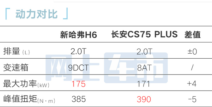 <a href=https://www.qzqcw.com/z/changcheng/hafu/ target=_blank class=infotextkey>哈弗</a>新一代H6本月中旬上市4S店可提车 卖12.89万-图17