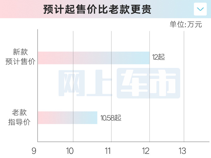 北汽全新BJ30首发4月25日预售 预计12万起-图3