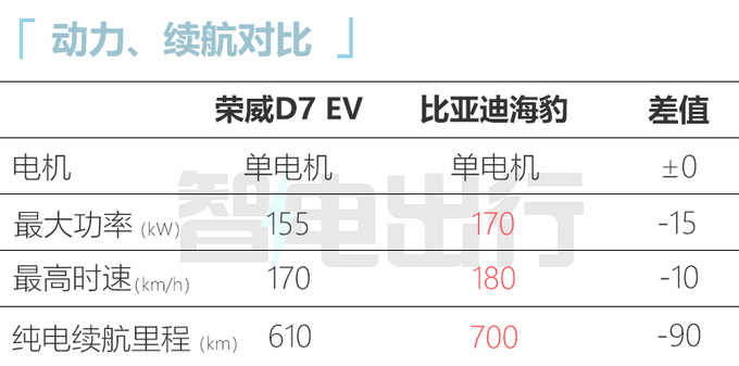 <a href=https://www.qzqcw.com/z/rongwei/ target=_blank class=infotextkey>荣威</a>D7双动力版本-谍照曝光预计8月25日首发-图1