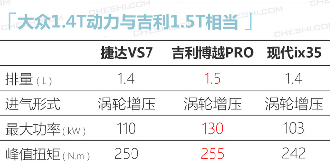 <a href=https://www.qzqcw.com/z/dazhong/jieda/ target=_blank class=infotextkey>捷达</a>VS7上市XX.XX万元起售-图3