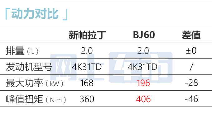 <a href=https://www.qzqcw.com/z/richan/ target=_blank class=infotextkey>日产</a>新<a href=https://www.qzqcw.com/z/richan/palading/ target=_blank class=infotextkey>帕拉丁</a>预售16.98万起配3把锁 或8月13日上市-图13