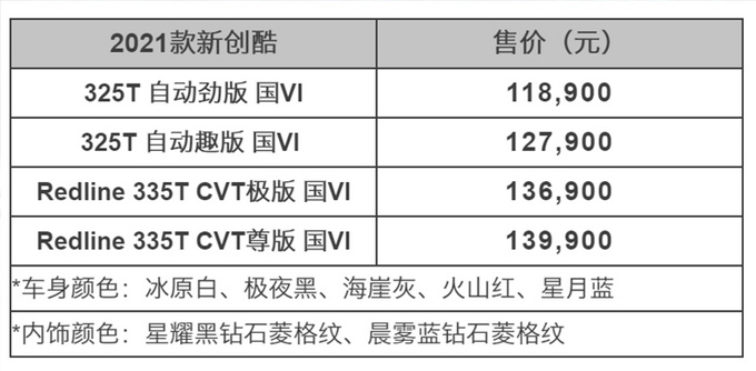 <a href=https://www.qzqcw.com/z/xuefolan/ target=_blank class=infotextkey>雪佛兰</a>2021款创酷上市 11.89-13.99万元-最高涨9千-图4