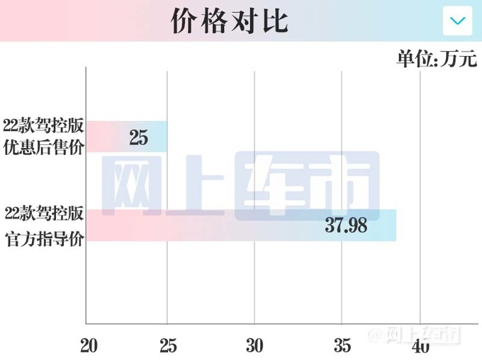 阿尔法罗密欧朱丽叶积压24个月清库比<a href=https://www.qzqcw.com/z/bentian/ target=_blank class=infotextkey><a href=https://www.qzqcw.com/z/bentian/ target=_blank class=infotextkey>本田</a></a><a href=https://www.qzqcw.com/z/bentian/yage/ target=_blank class=infotextkey>雅阁</a>便宜-图2