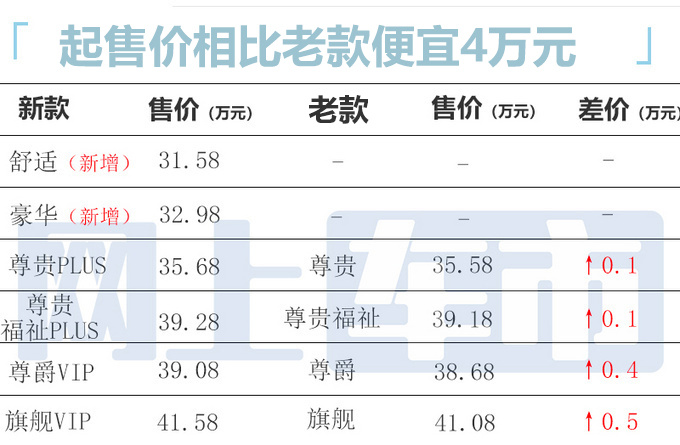 起售价便宜4万<a href=https://www.qzqcw.com/z/fengtian/ target=_blank class=infotextkey>丰田</a>新格瑞维亚售31.58-41.58万元-图1