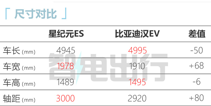 星纪元ES首搭讯飞星火认知大模型 打造最强智能座舱-图8