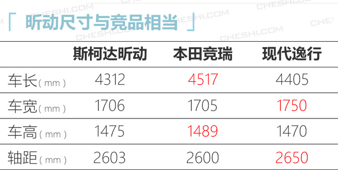 <a href=https://www.qzqcw.com/z/sikeda/ target=_blank class=infotextkey>斯柯达</a>昕锐/昕动7.84万起售 最高涨1千配置升级-图2