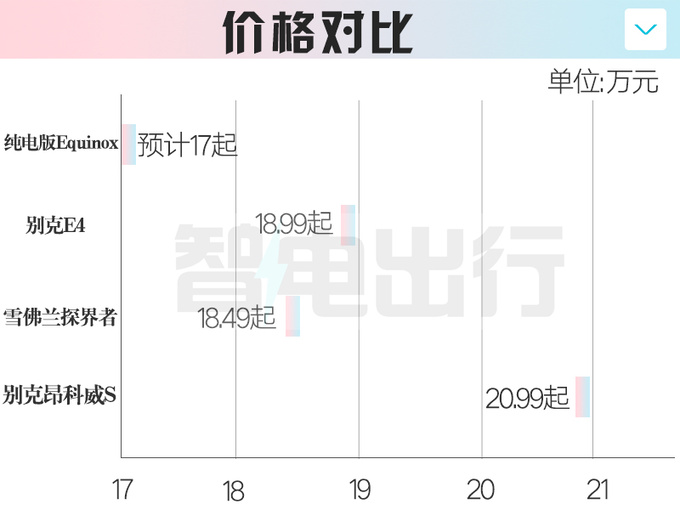 <a href=https://www.qzqcw.com/z/xuefolan/ target=_blank class=infotextkey>雪佛兰</a>纯电探界者配置曝光续航600km 或17万起售-图4