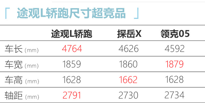 <a href=https://www.qzqcw.com/z/dazhong/ target=_blank class=infotextkey>大众</a>途观L轿跑曝光 尺寸大幅加长-预计24万起售-图5