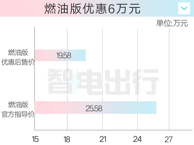 <a href=https://www.qzqcw.com/z/hongqi/ target=_blank class=infotextkey>红旗</a>将推新HS7搭宁德时代电池 燃油版优惠6万-图2