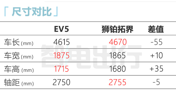 <a href=https://www.qzqcw.com/z/qiya/ target=_blank class=infotextkey>起亚</a>EV5实车曝光 续航超700km 比比<a href=https://www.qzqcw.com/z/dazhong/ target=_blank class=infotextkey>大众</a>ID.4大-图8