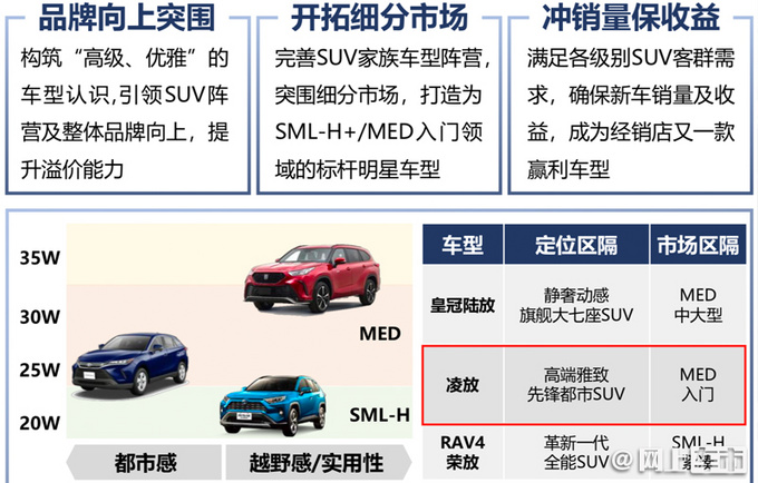 <a href=https://www.qzqcw.com/z/fengtian/ target=_blank class=infotextkey>丰田</a>凌放内部培训资料曝光 混动版卖25-30万元-图2