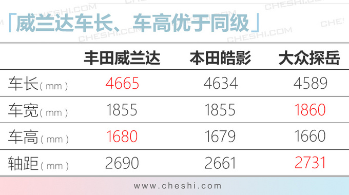 <a href=https://www.qzqcw.com/z/guangqi/ target=_blank class=infotextkey>广汽</a><a href=https://www.qzqcw.com/z/fengtian/ target=_blank class=infotextkey>丰田</a>威兰达全系开启预售 17万元起/4月上市-图11