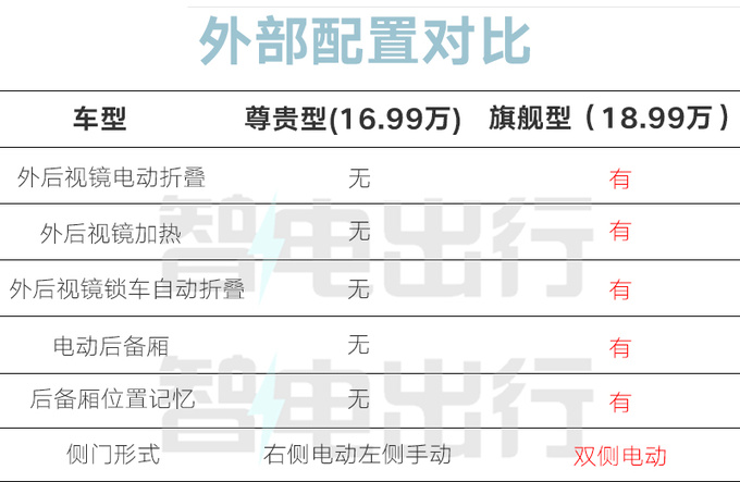 鸿蒙4.0座舱非全系标配<a href=https://www.qzqcw.com/z/jianghuai/ target=_blank class=infotextkey>江淮</a><a href=https://www.qzqcw.com/z/jianghuai/ruifeng/ target=_blank class=infotextkey>瑞风</a>RF8买哪款更值-图1