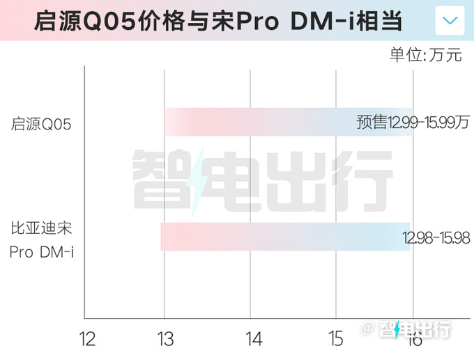 <a href=https://www.qzqcw.com/z/changan/ target=_blank class=infotextkey>长安</a>启源双车明天上市Q05预售12.99-15.99万-图1