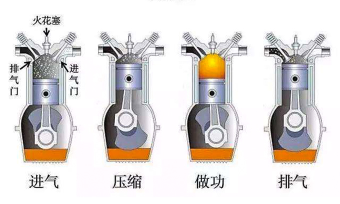 性能/省油/环保全都满足你<a href=https://www.qzqcw.com/z/qiya/ target=_blank class=infotextkey>起亚</a>凯酷动力解析-图1