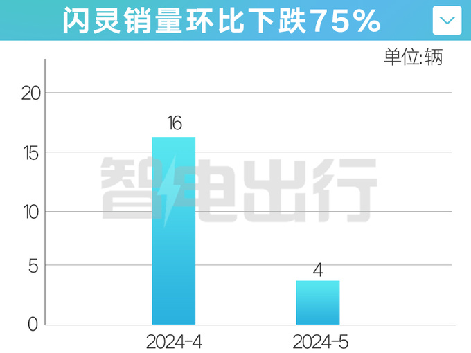 <a href=https://www.qzqcw.com/z/laosilaisi/ target=_blank class=infotextkey>劳斯莱斯</a>闪灵月销4台-销量跌75优惠85万甩卖-图6