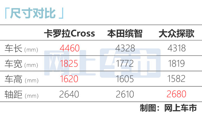 别着急买奕泽 一汽<a href=https://www.qzqcw.com/z/fengtian/ target=_blank class=infotextkey>丰田</a>国产新SUV 尺寸更大还便宜-图8