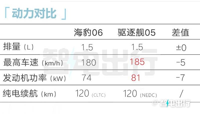 <a href=https://www.qzqcw.com/z/biyadi/ target=_blank class=infotextkey>比亚迪</a>海豹06 DM-i售9.98万起满油满电续航2100km-图4