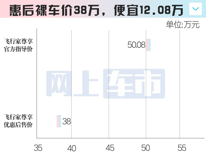 <a href=https://www.qzqcw.com/z/linken/ target=_blank class=infotextkey>林肯</a>4S店飞行家清库优惠超12万新款8月上市-图6