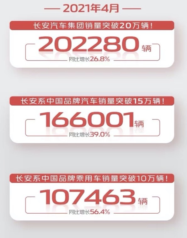 蓝鲸家族4月突破9万辆 <a href=https://www.qzqcw.com/z/changan/ target=_blank class=infotextkey>长安</a>汽车以技术驱动实现反攻-图2