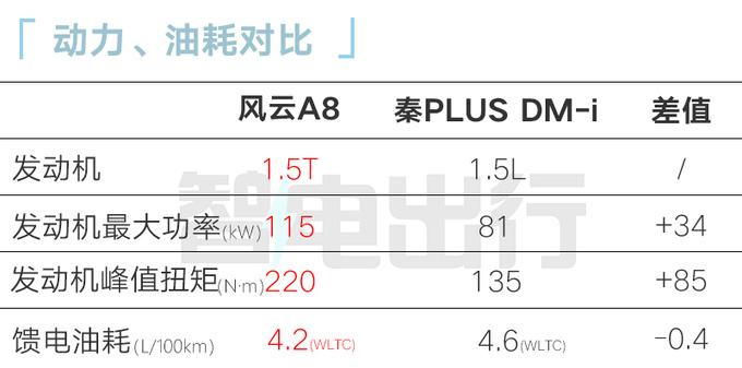 <a href=https://www.qzqcw.com/z/qirui/ target=_blank class=infotextkey>奇瑞</a>内部<a href=https://www.qzqcw.com/z/qirui/fengyun/ target=_blank class=infotextkey>风云</a>A8全面超越<a href=https://www.qzqcw.com/z/richan/xuanyi/ target=_blank class=infotextkey>轩逸</a><a href=https://www.qzqcw.com/z/dazhong/langyi/ target=_blank class=infotextkey>朗逸</a><a href=https://www.qzqcw.com/z/fengtian/kaluola/ target=_blank class=infotextkey><a href=https://www.qzqcw.com/z/fengtian/kaluola/ target=_blank class=infotextkey>卡罗拉</a></a>-图7