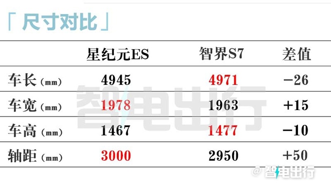 星纪元ES八天后上市续航905km 销售只卖22万-图13