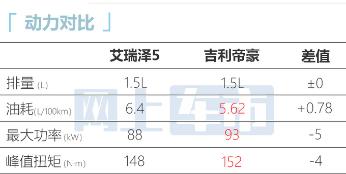 官方涨价<a href=https://www.qzqcw.com/z/qirui/ target=_blank class=infotextkey>奇瑞</a>2024款艾瑞泽5售5.99万起 换新发动机-图2