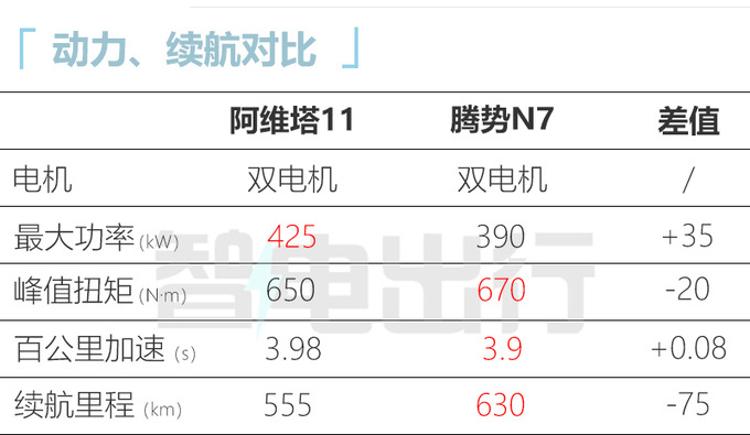 新阿维塔11官图发布搭华为座舱 升级运动套件-图13