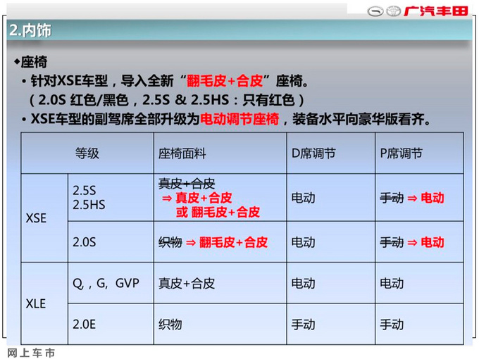 3月到店<a href=https://www.qzqcw.com/z/guangqi/ target=_blank class=infotextkey>广汽</a><a href=https://www.qzqcw.com/z/fengtian/ target=_blank class=infotextkey>丰田</a>新款<a href=https://www.qzqcw.com/z/fengtian/kaimeirui/ target=_blank class=infotextkey>凯美瑞</a> 配置升级售价不变-图6