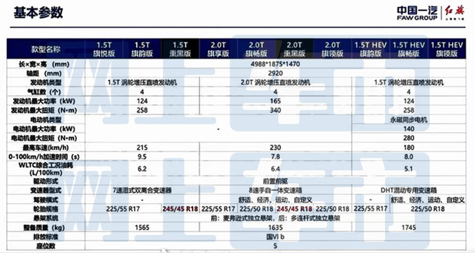 <a href=https://www.qzqcw.com/z/hongqi/ target=_blank class=infotextkey>红旗</a>新H5增运动版主销车配置升级 1.5T加92号油-图8