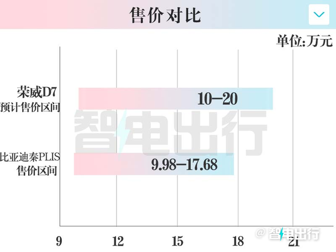 <a href=https://www.qzqcw.com/z/rongwei/ target=_blank class=infotextkey>荣威</a>D7官宣量产下线 4S店10月上市卖10-20万-图1