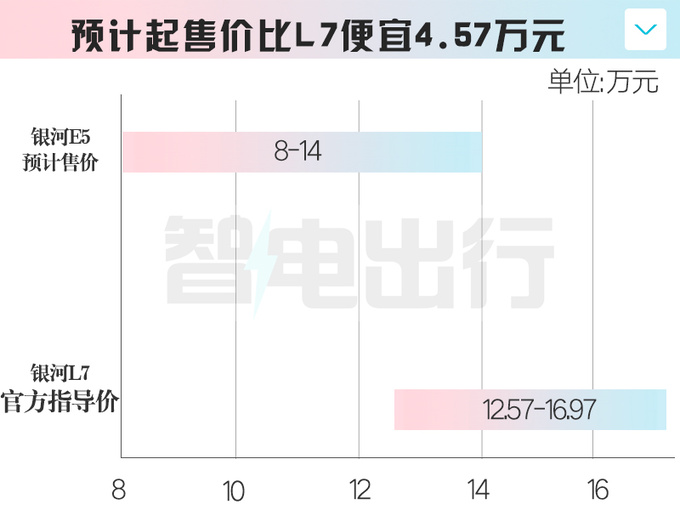 <a href=https://www.qzqcw.com/z/jili/ target=_blank class=infotextkey>吉利</a>销售银河E5预计6月18日上市卖8-14万-图1