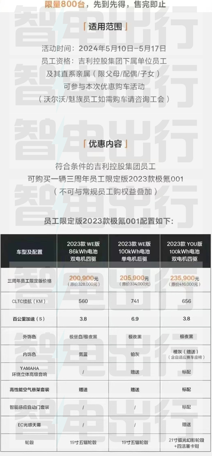 <a href=https://www.qzqcw.com/z/jili/ target=_blank class=infotextkey>吉利</a>5月内购价曝光极氪001只要5.7折狂降18万-图1