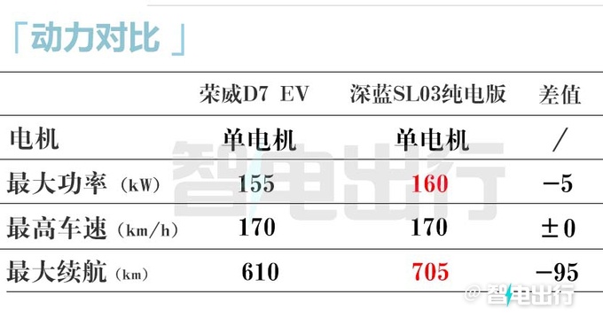 <a href=https://www.qzqcw.com/z/rongwei/ target=_blank class=infotextkey>荣威</a>D7官宣量产下线 4S店10月上市卖10-20万-图20