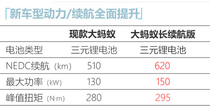 <a href=https://www.qzqcw.com/z/qirui/ target=_blank class=infotextkey>奇瑞</a>新能源大SUV更名大蚂蚁 将推四驱/长续航版-图4