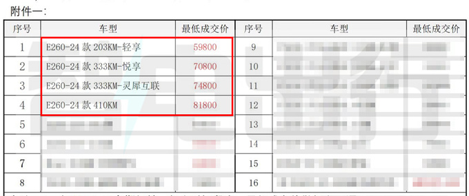 五菱2024款缤果价格曝光最高降价1万增多项标配-图5