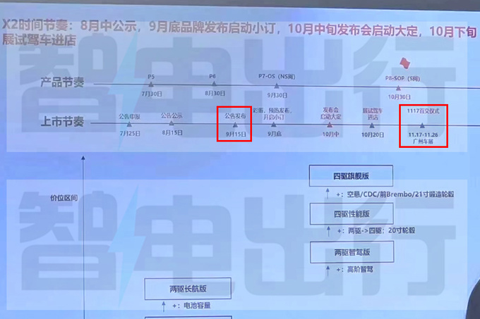 华为智界S7内饰实拍前排一体化座椅 配老板键-图4