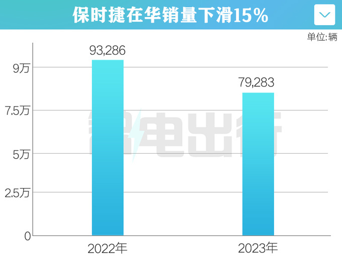 <a href=https://www.qzqcw.com/z/baoshijie/ target=_blank class=infotextkey><a href=https://www.qzqcw.com/z/baoshijie/ target=_blank class=infotextkey>保时捷</a></a>全球CEO应对中国销量下滑绝对不会降价-图3