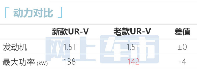 官方X价<a href=https://www.qzqcw.com/z/bentian/ target=_blank class=infotextkey><a href=https://www.qzqcw.com/z/bentian/ target=_blank class=infotextkey>本田</a></a>新UR-V售XX-XX万元 增运动版-图8