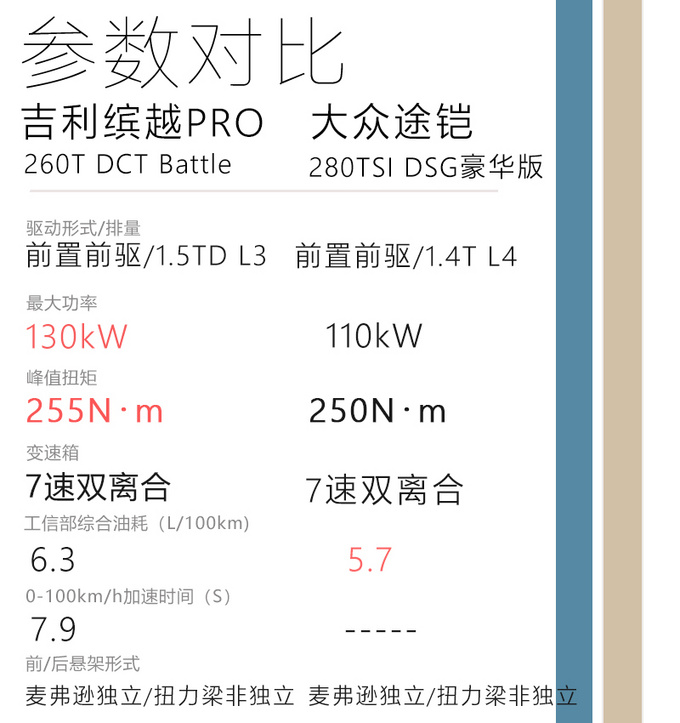 年轻人的第一台小钢炮试驾<a href=https://www.qzqcw.com/z/jili/ target=_blank class=infotextkey>吉利</a>缤越PRO-图2