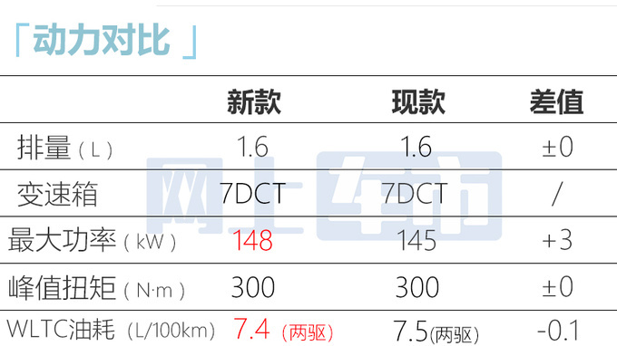 官方降价星途全新凌云预售14.99万起  77项配置升级-图9