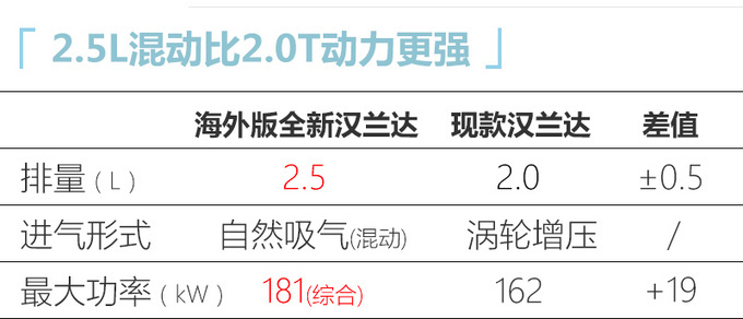 <a href=https://www.qzqcw.com/z/fengtian/ target=_blank class=infotextkey>丰田</a>全新<a href=https://www.qzqcw.com/z/fengtian/hanlanda/ target=_blank class=infotextkey>汉兰达</a>国产在即 双外观设计-明年中上市-图8