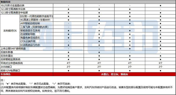 <a href=https://www.qzqcw.com/z/jili/ target=_blank class=infotextkey>吉利</a>第4代<a href=https://www.qzqcw.com/z/dihao/ target=_blank class=infotextkey>帝豪</a>冠军款配置曝光增银河OS车机系统-图11