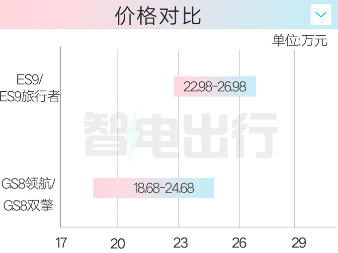 传祺ES9预售22.98-26.98万2.0T插混 续航超1200km-图1