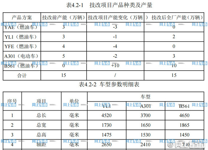 <a href=https://www.qzqcw.com/z/changan/ target=_blank class=infotextkey>长安</a>盘活<a href=https://www.qzqcw.com/z/lingmu/ target=_blank class=infotextkey>铃木</a>工厂产能 导入欧尚轿跑SUV等车-图3