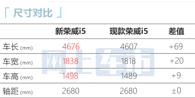 新<a href=https://www.qzqcw.com/z/rongwei/ target=_blank class=infotextkey>荣威</a>i5两天后上市新增早安黄配色 或售6.79万起-图7