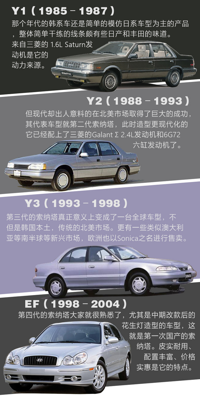 最潮的韩系车终换代 <a href=https://www.qzqcw.com/z/xiandai/suonata/ target=_blank class=infotextkey>索纳塔</a>到底颜值高在哪-图5