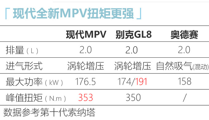 北京<a href=https://www.qzqcw.com/z/xiandai/ target=_blank class=infotextkey>现代</a>全新MPV谍照曝光 比<a href=https://www.qzqcw.com/z/bentian/aodesai/ target=_blank class=infotextkey><a href=https://www.qzqcw.com/z/bentian/aodesai/ target=_blank class=infotextkey>奥德赛</a></a>更大-年内发布-图6