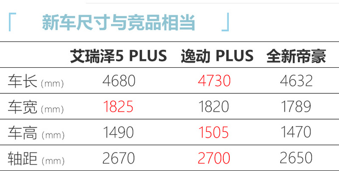 <a href=https://www.qzqcw.com/z/qirui/ target=_blank class=infotextkey>奇瑞</a>艾瑞泽5 PLUS上市XX.XX万起 提供双外观可选-图8